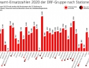 DRF_LUFTRETTUNG_Gesamt-Einsatzzahlen_nach_Stationen_2020_Final